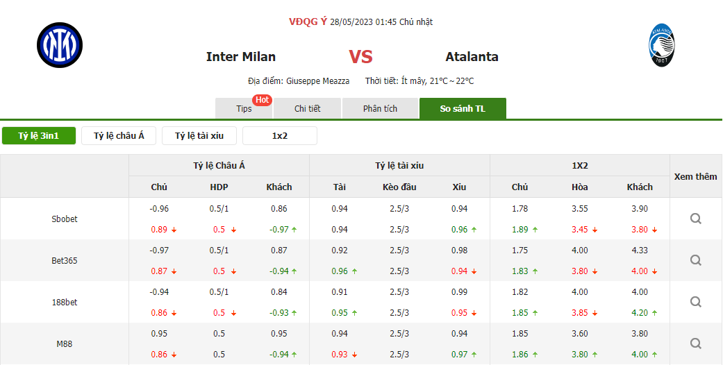 Tỷ lệ kèo trận đấu Inter Milan vs Atalanta