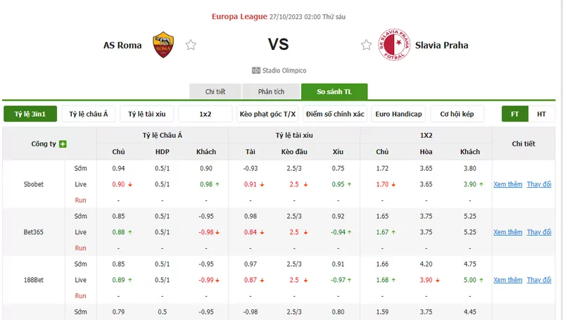 Nhận định soi kèo châu Á - AS Roma vs Slavia Praha