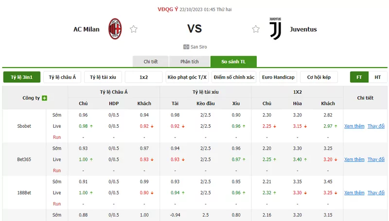 Nhận định soi kèo châu Á - AC Milan vs Juventus