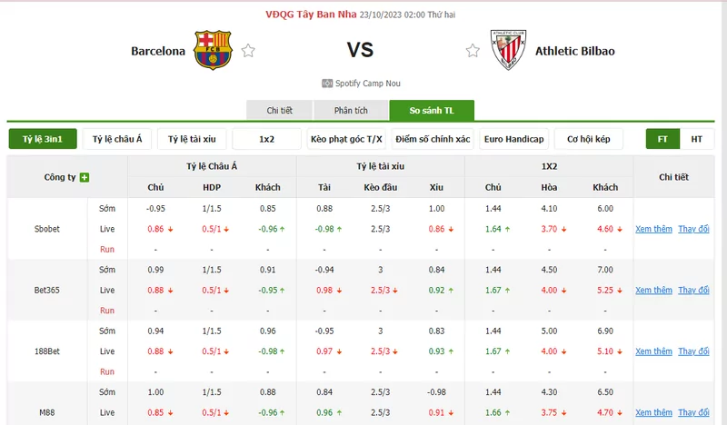 Nhận định soi kèo châu Á - Barcelona vs Athletic Bilbao