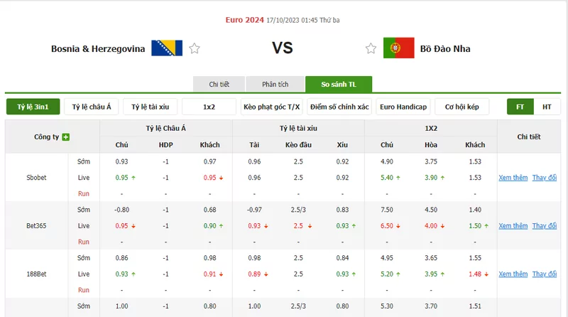 Nhận định soi kèo châu Á - Bosnia vs Bồ Đào Nha