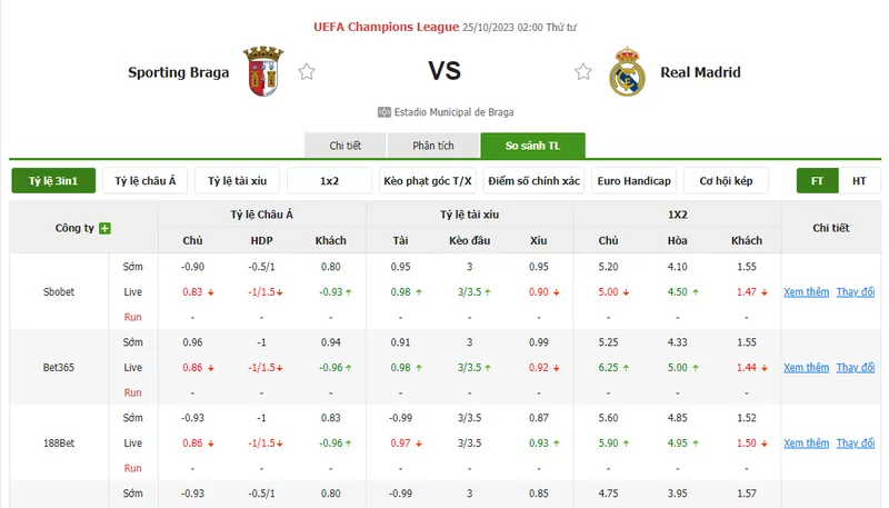 Nhận định soi kèo châu Á - Sporting Braga vs Real Madrid