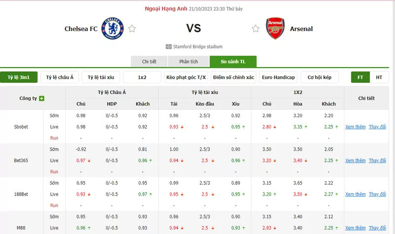 Nhận định soi kèo châu Á - Chelsea vs Arsenal