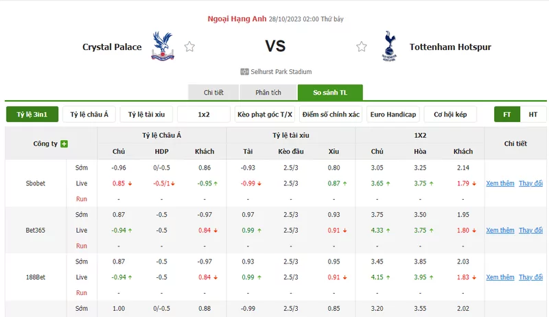 Nhận định soi kèo châu Á - Crystal Palace vs Tottenham