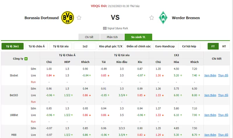 Nhận định soi kèo châu Á - Dortmund vs Werder Bremen