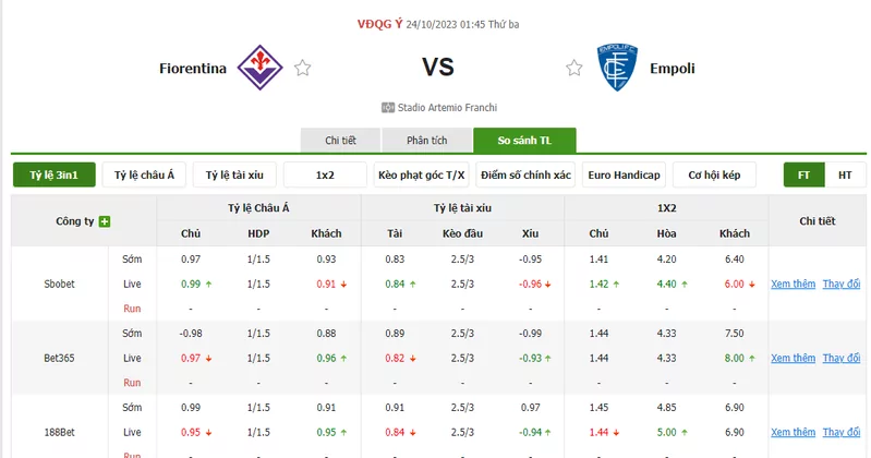 Nhận định soi kèo châu Á - Fiorentina vs Empoli