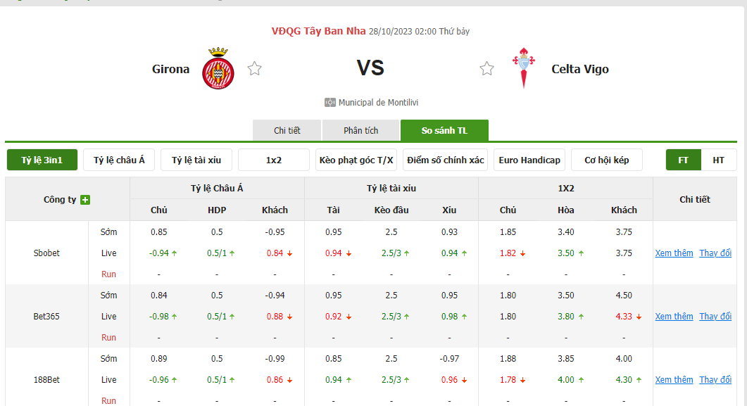 Nhận định soi kèo châu Á - Girona vs Celta Vigo
