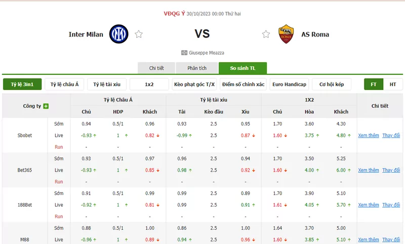 Nhận định soi kèo châu Á - Inter Milan vs AS Roma