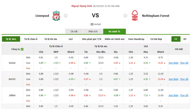 Nhận định soi kèo châu Á - Liverpool vs Nottingham Forest