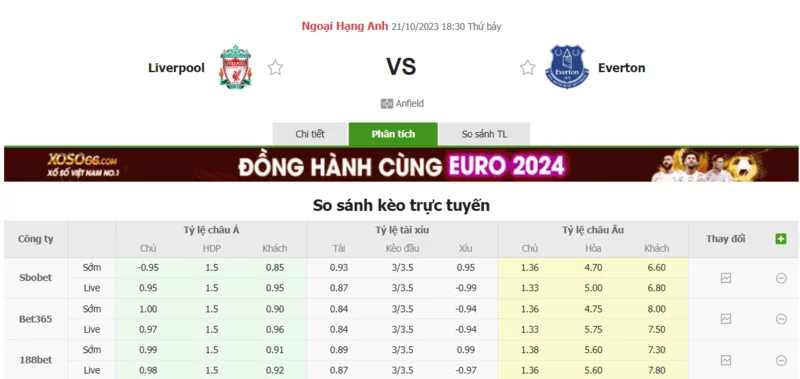 Nhận định soi kèo châu Á - Liverpool vs Everton