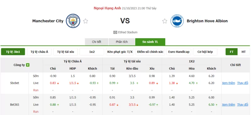 Nhận định soi kèo châu Á - Man City vs Brighton