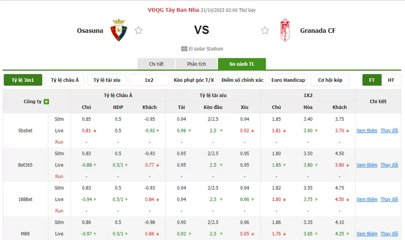 Nhận định soi kèo châu Á - Osasuna vs Granada