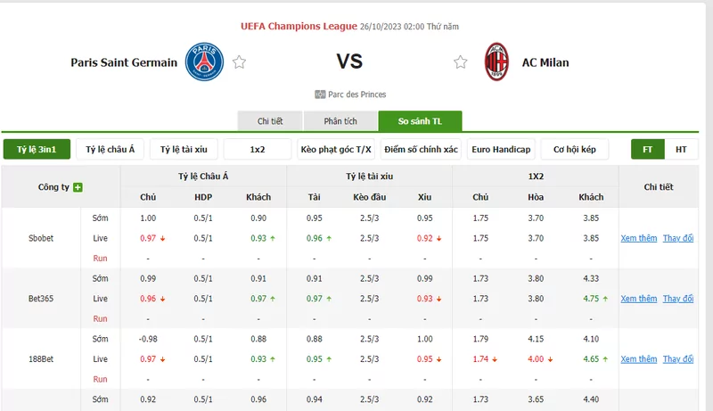 Nhận định soi kèo châu Á - PSG vs AC Milan