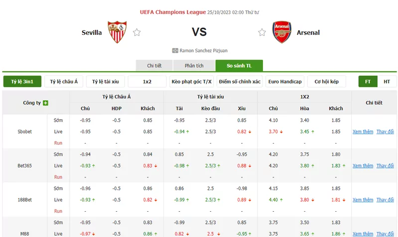 Nhận định soi kèo châu Á - Sevilla vs Arsenal