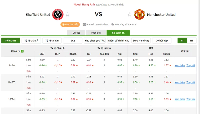 Nhận định soi kèo châu Á - Sheffield United vs Man United