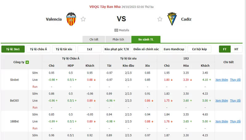 Nhận định soi kèo châu Á - Valencia vs Cadiz
