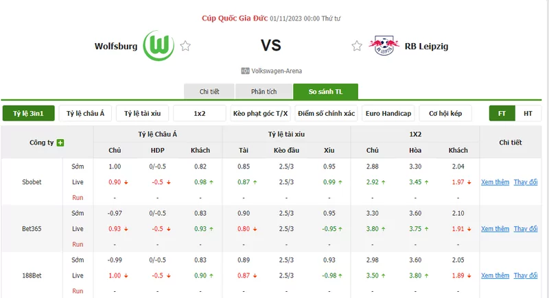 Nhận định soi kèo châu Á - Wolfsburg vs Leipzig
