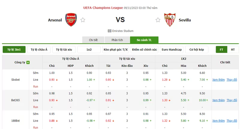 Nhận định soi kèo châu Á - Arsenal vs Sevilla