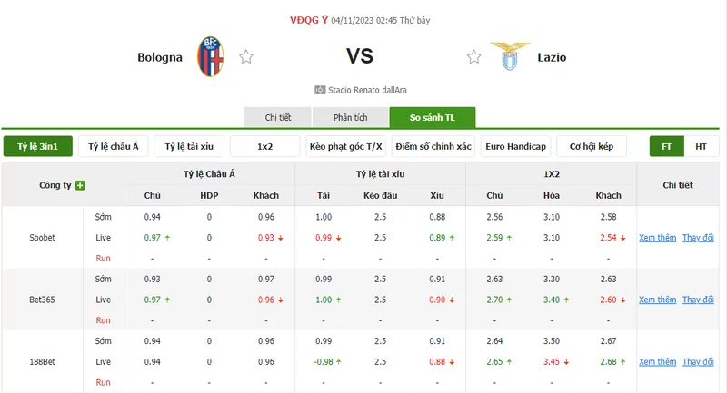 Nhận định soi kèo châu Á - Bologna vs Lazio