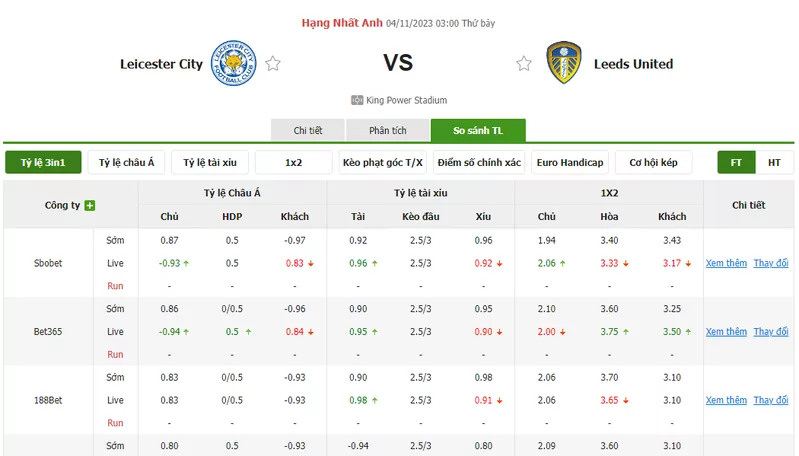 Nhận định soi kèo châu Á - Leicester vs Leeds United