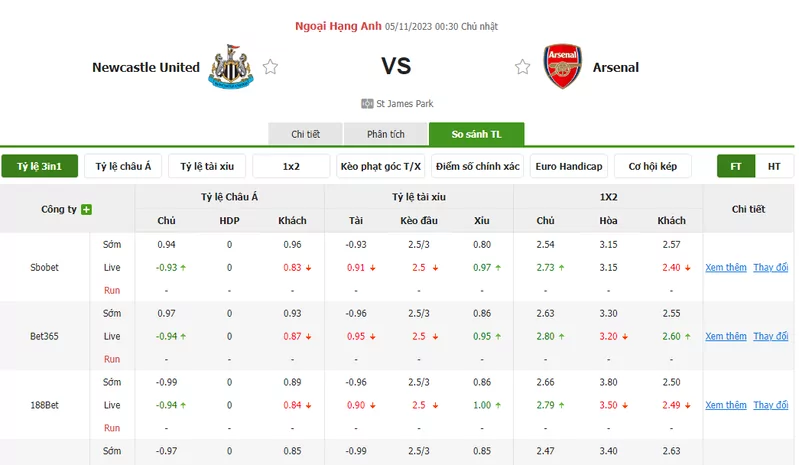 Nhận định soi kèo châu Á - Newcastle vs Arsenal