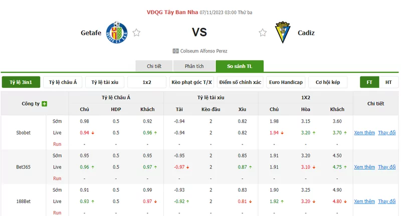 Nhận định soi kèo châu Á - Getafe vs Cadiz