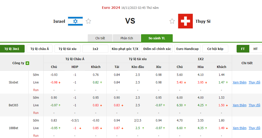 Nhận định soi kèo châu Á - Israel vs Thụy Sĩ