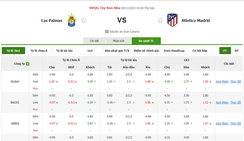 Nhận định soi kèo châu Á - Las Palmas vs Atletico Madrid