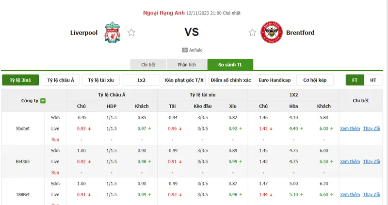 Nhận định soi kèo châu Á - Liverpool vs Brentford