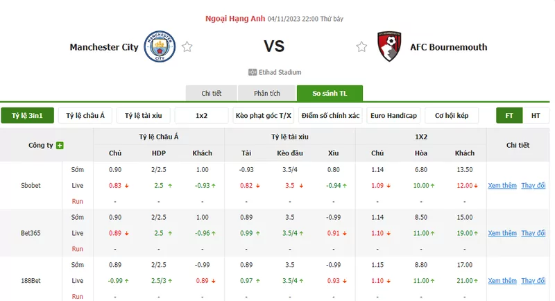 Nhận định soi kèo châu Á - Man City vs Bournemouth