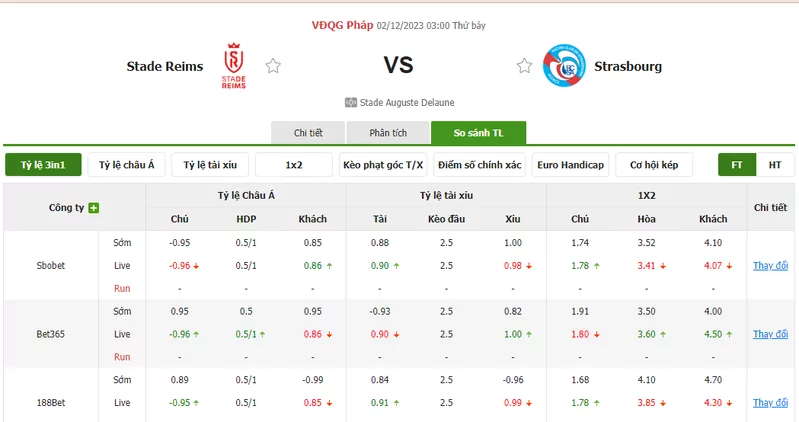 Nhận định soi kèo châu Á - Stade Reims vs Strasbourg
