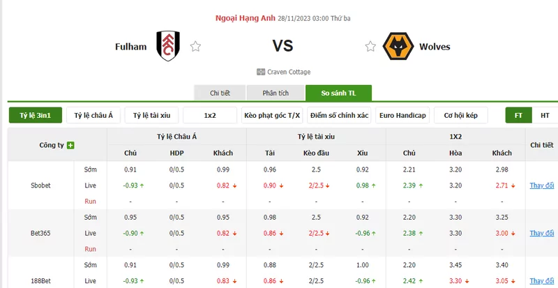 Nhận định soi kèo châu Á - Fulham vs Wolves