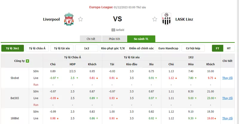 Nhận định soi kèo châu Á - Liverpool vs LASK Linz
