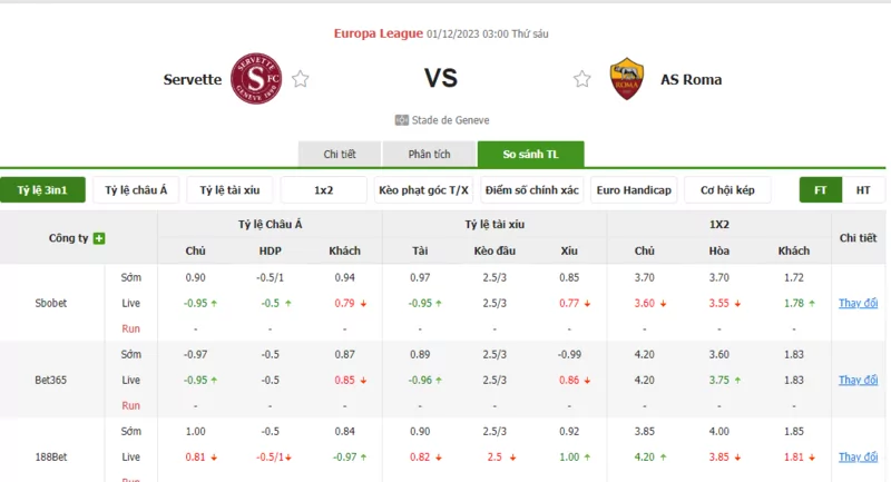 Nhận định soi kèo châu Á - Servette vs AS Roma