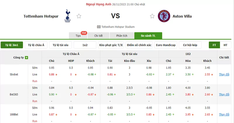 Nhận định soi kèo châu Á - Tottenham vs Aston Villa
