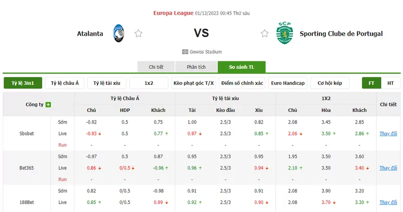 Nhận định soi kèo châu Á - Atalanta vs Sporting Lisbon