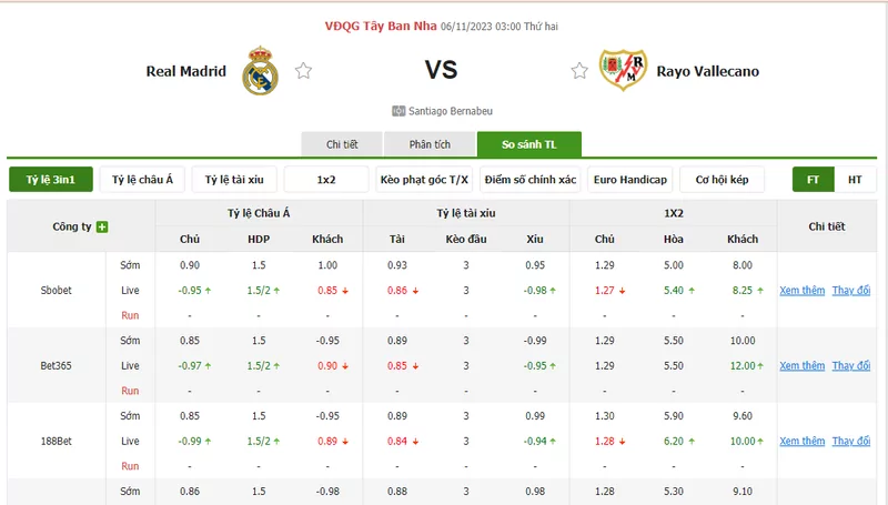 Nhận định soi kèo châu Á - Real Madrid vs Rayo Vallecano