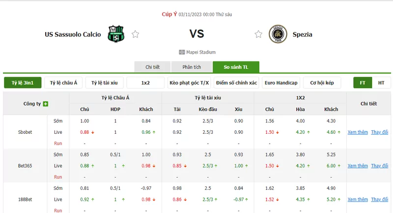 Nhận định soi kèo châu Á - Sassuolo vs Spezia