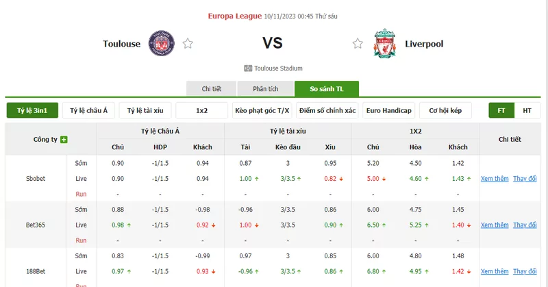 Nhận định soi kèo châu Á - Toulouse vs Liverpool