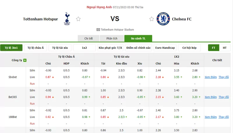 Nhận định soi kèo châu Á - Tottenham vs Chelsea