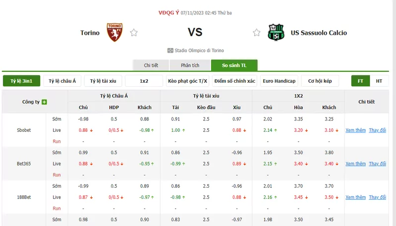 Nhận định soi kèo châu Á - Torino vs Sassuolo