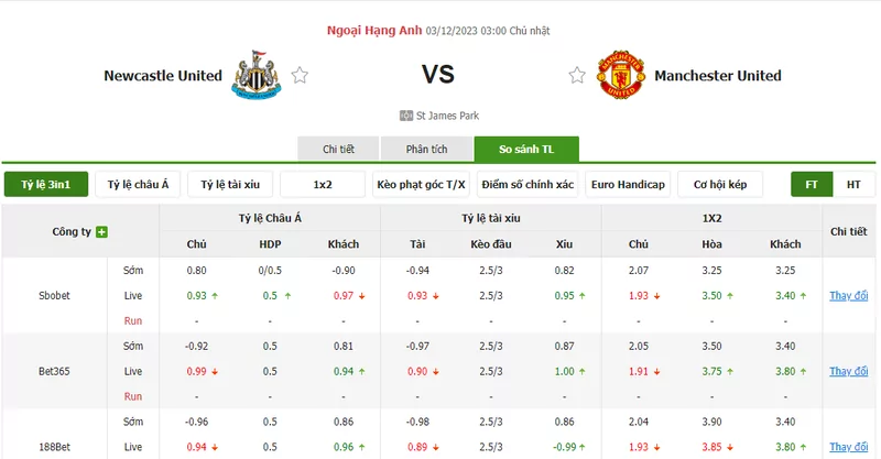 Nhận định soi kèo châu Á - Newcastle vs Man Utd