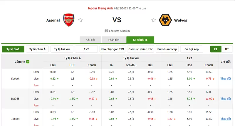 Nhận định soi kèo châu Á - Arsenal vs Wolves