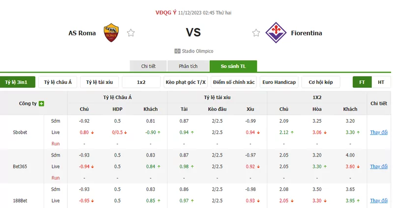 Nhận định soi kèo châu Á - AS Roma vs Fiorentina