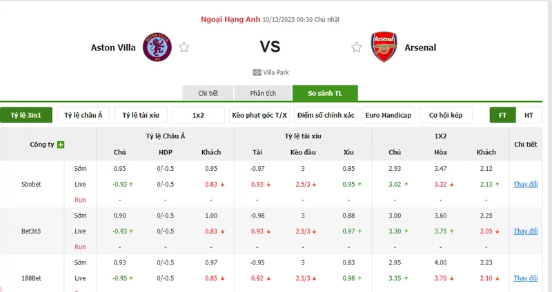 Nhận định soi kèo châu Á - Aston Villa vs Arsenal