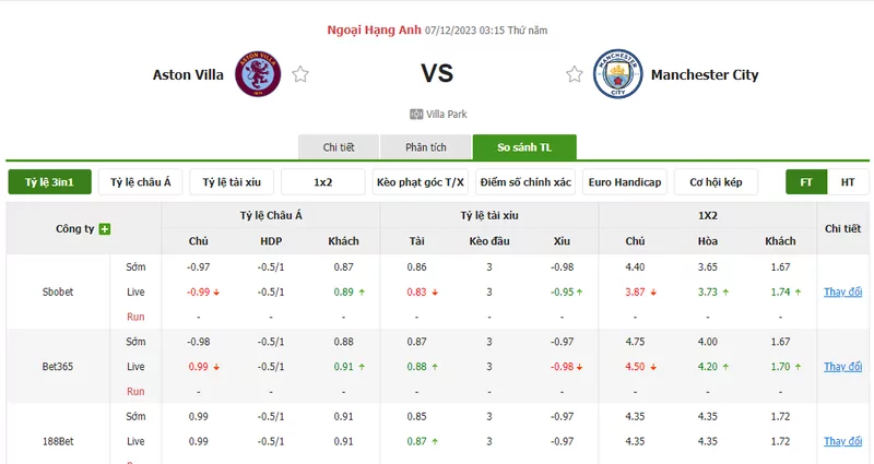 Nhận định soi kèo châu Á - Aston Villa vs Man City