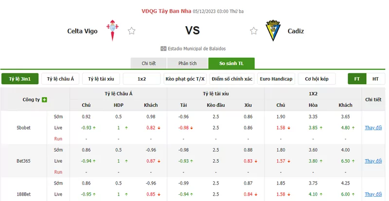 Nhận định soi kèo châu Á - Celta Vigo vs Cadiz