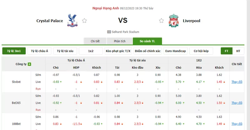 Nhận định soi kèo châu Á - Crystal Palace vs Liverpool
