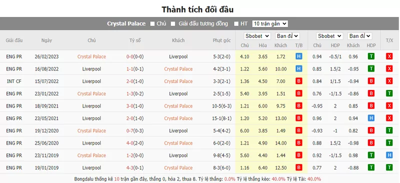 Nhận định soi kèo châu Á - Crystal Palace vs Liverpool