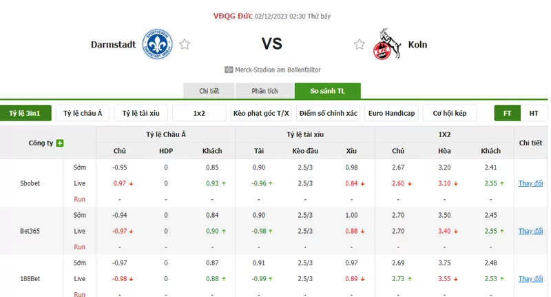 Nhận định soi kèo châu Á - Darmstadt vs Koln